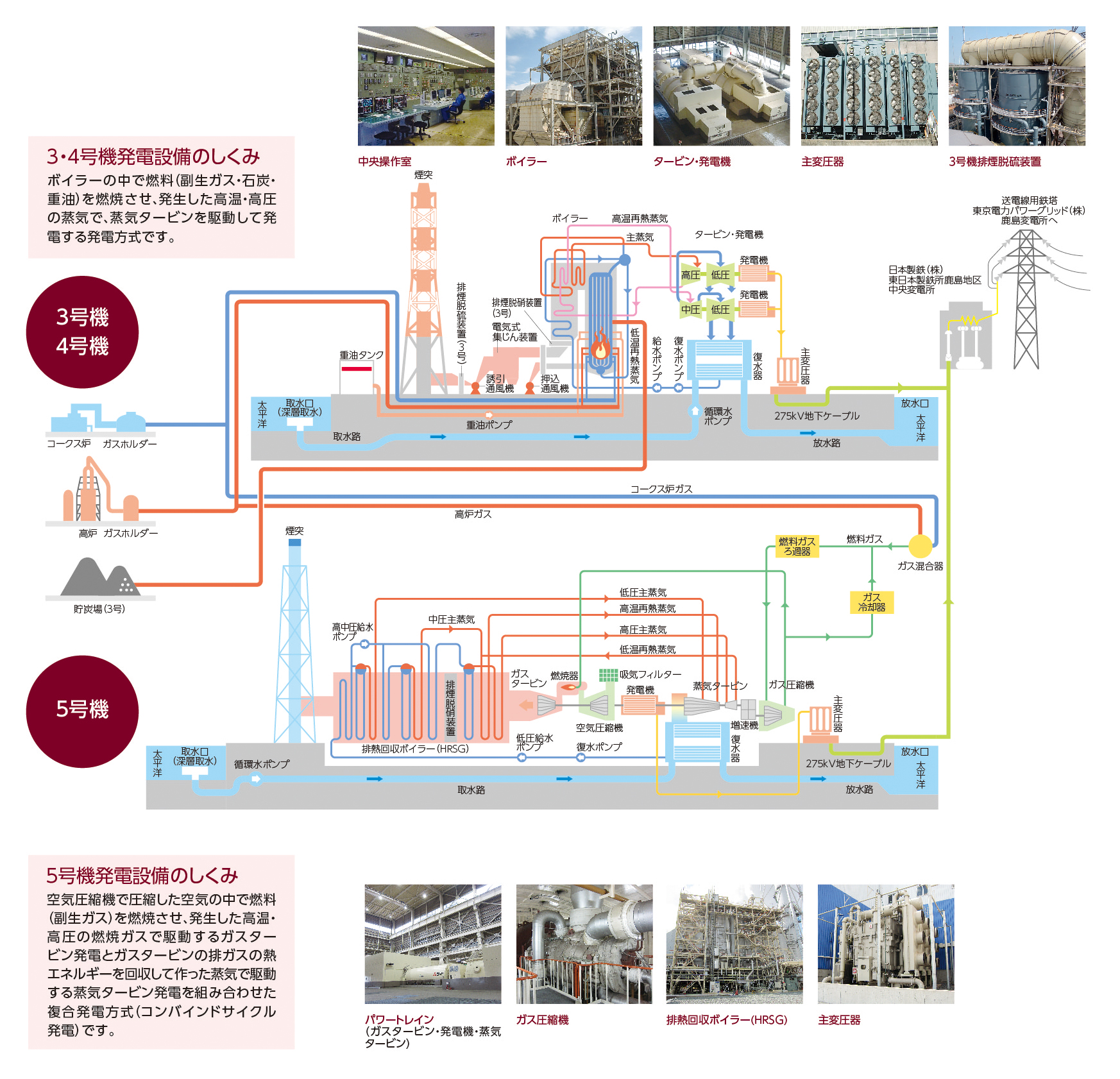 設備構造